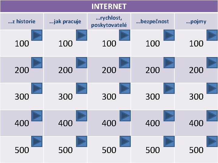 INTERNET …z historie …jak pracuje …rychlost, poskytovatelé …bezpečnost …pojmy 100 100 100 200 200