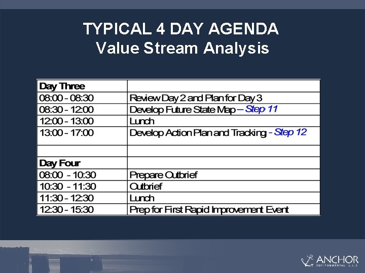 TYPICAL 4 DAY AGENDA Value Stream Analysis 