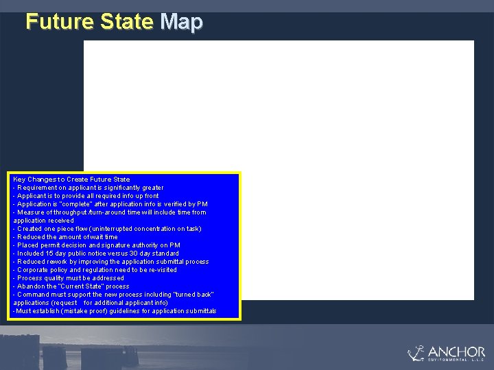 Future State Map Key Changes to Create Future State - Requirement on applicant is