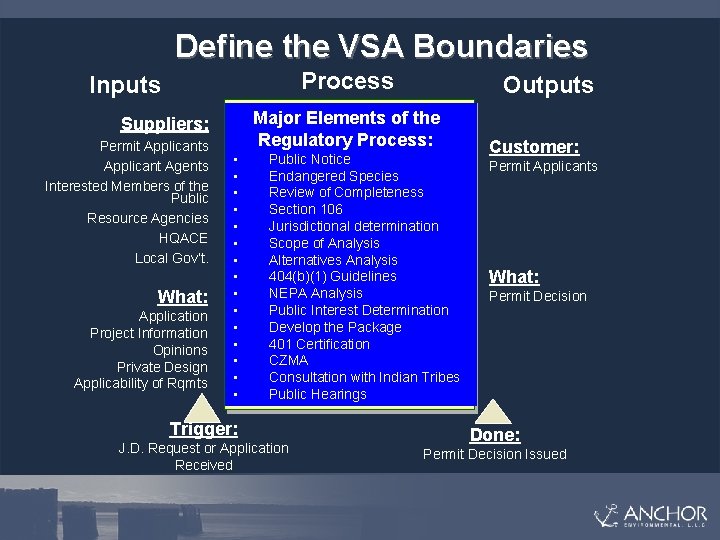Define the VSA Boundaries Process Inputs Major Elements of the Regulatory Process: Suppliers: Permit