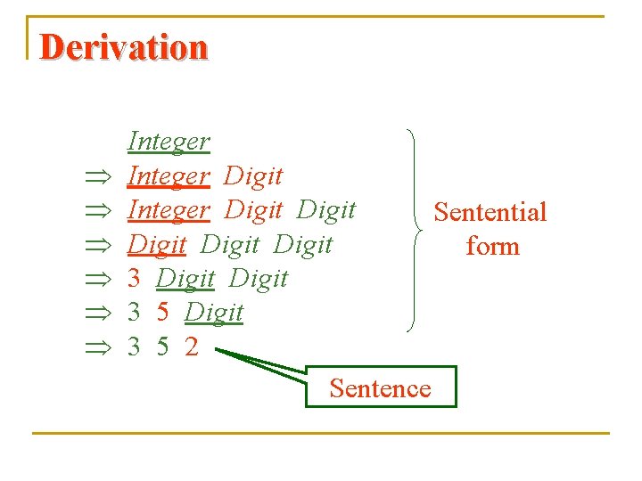 Derivation Integer Digit Sentential Digit form 3 Digit 3 5 2 Sentence 