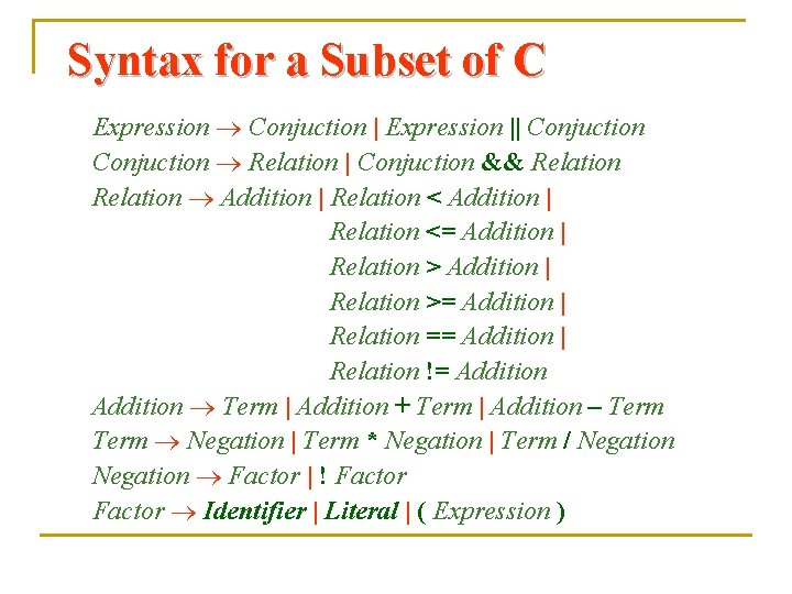 Syntax for a Subset of C Expression Conjuction | Expression || Conjuction Relation |