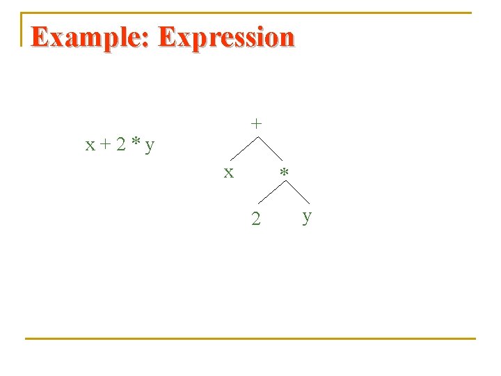 Example: Expression + x+2*y x * 2 y 
