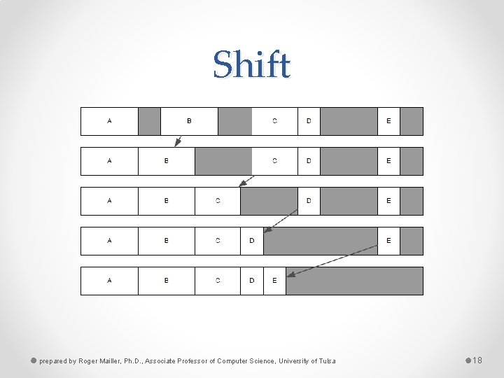 Shift prepared by Roger Mailler, Ph. D. , Associate Professor of Computer Science, University