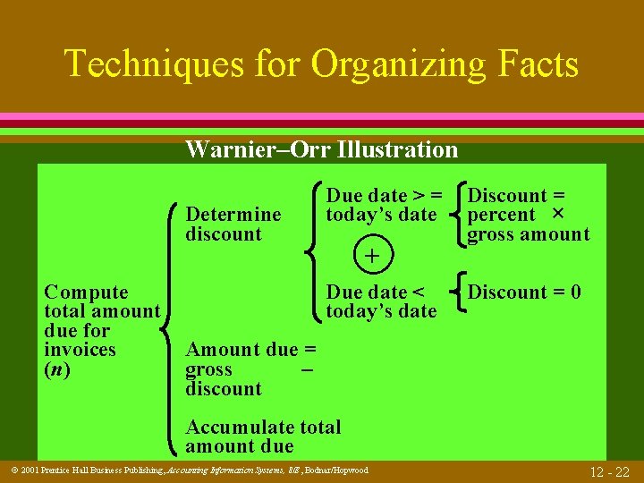 Techniques for Organizing Facts Warnier–Orr Illustration Determine discount Compute total amount due for invoices