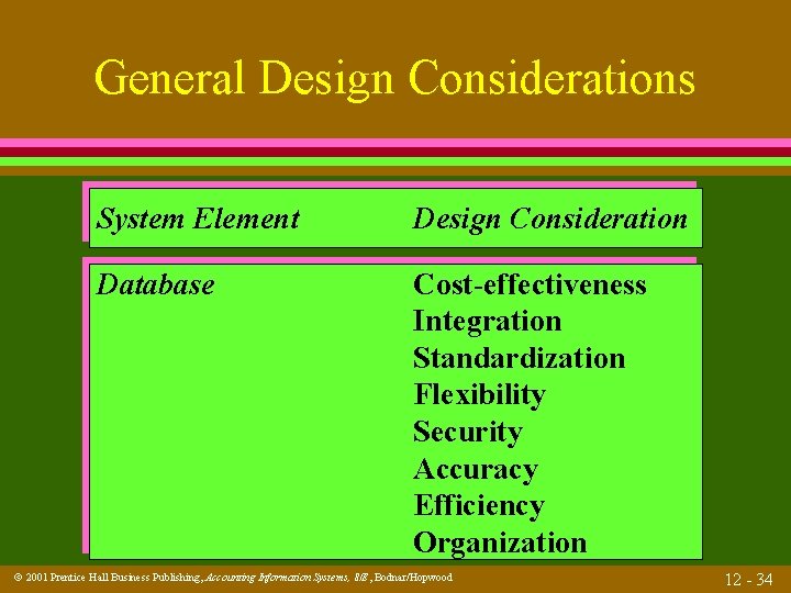 General Design Considerations System Element Design Consideration Database Cost-effectiveness Integration Standardization Flexibility Security Accuracy