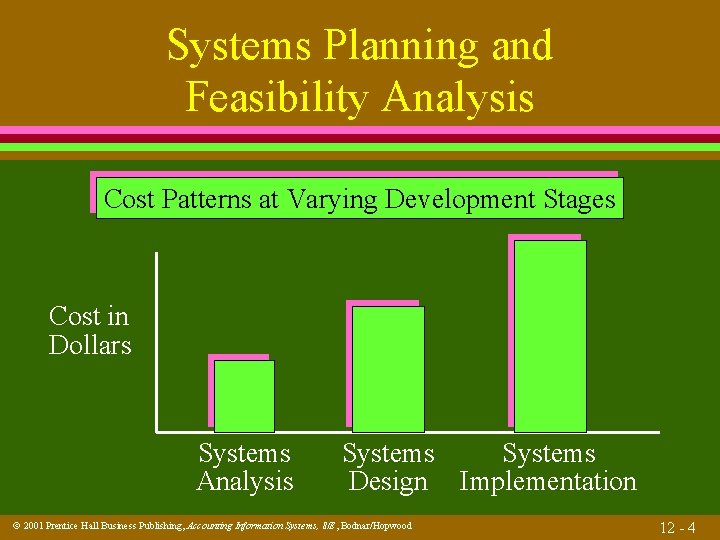 Systems Planning and Feasibility Analysis Cost Patterns at Varying Development Stages Cost in Dollars