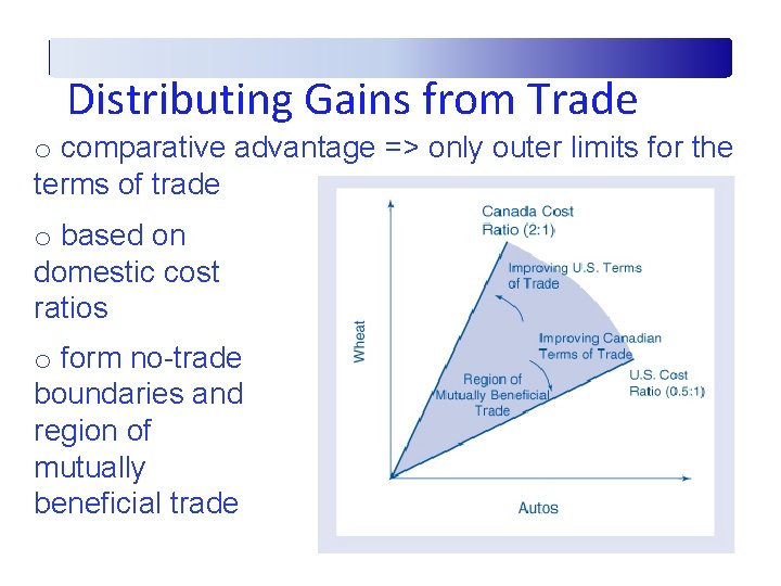 Distributing Gains from Trade o comparative advantage => only outer limits for the terms