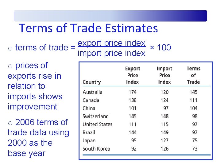Terms of Trade Estimates export price index o terms of trade = × 100