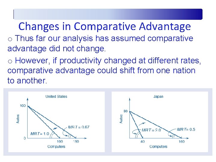 Changes in Comparative Advantage o Thus far our analysis has assumed comparative advantage did