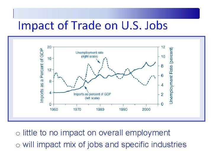 Impact of Trade on U. S. Jobs o little to no impact on overall