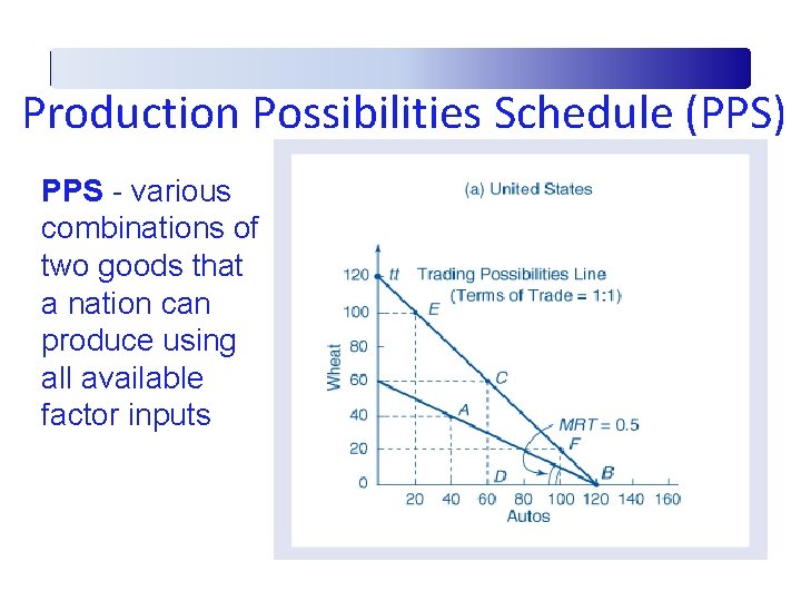 Production Possibilities Schedule (PPS) PPS - various combinations of two goods that a nation
