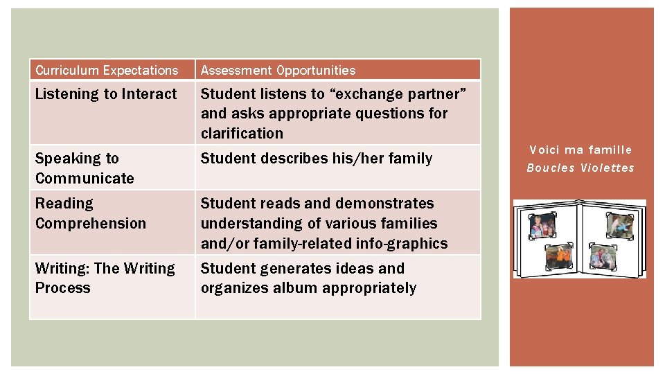 Curriculum Expectations Assessment Opportunities Listening to Interact Student listens to “exchange partner” and asks