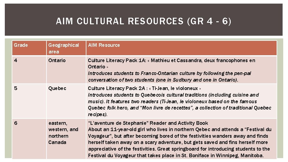 AIM CULTURAL RESOURCES (GR 4 - 6) Grade Geographical area AIM Resource 4 Ontario AIM CULTURAL RESOURCES (GR 4 - 6) Grade Geographical area AIM Resource 4 Ontario