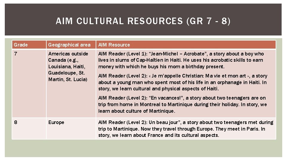AIM CULTURAL RESOURCES (GR 7 - 8) Grade Geographical area AIM Resource 7 Americas AIM CULTURAL RESOURCES (GR 7 - 8) Grade Geographical area AIM Resource 7 Americas
