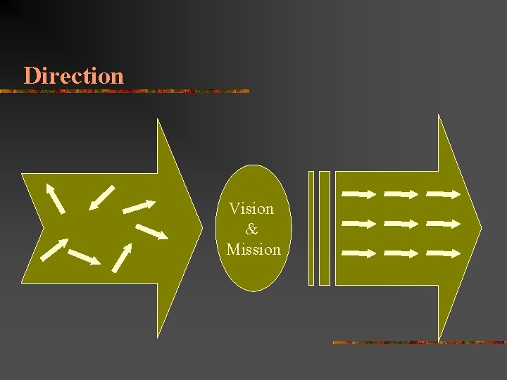 Direction Vision & Mission 