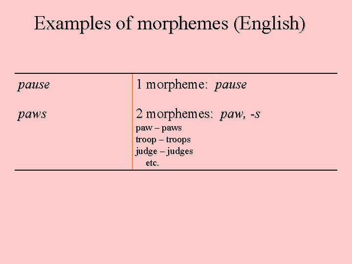 Examples of morphemes (English) pause 1 morpheme: pause paws 2 morphemes: paw, -s paw