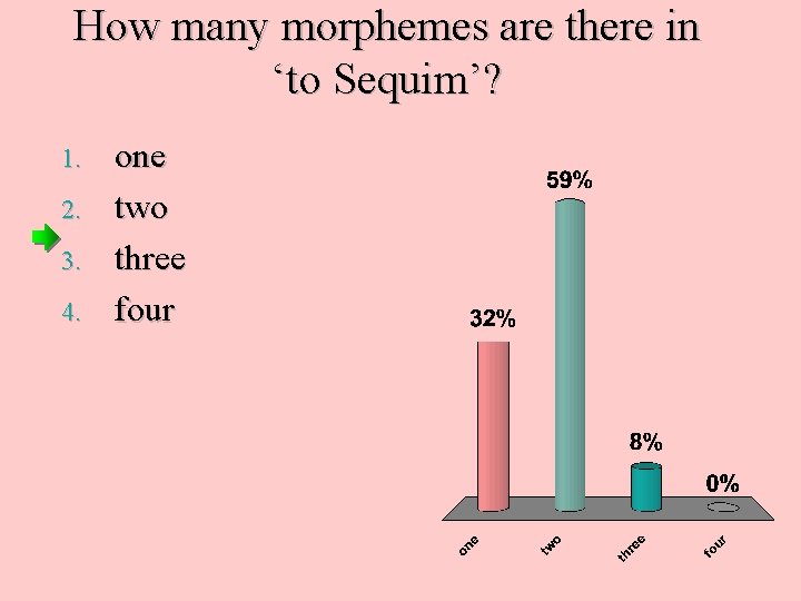 How many morphemes are there in ‘to Sequim’? 1. 2. 3. 4. one two