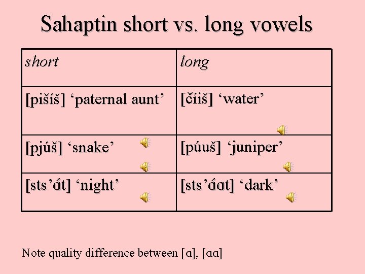 Sahaptin short vs. long vowels short long [pišíš] ‘paternal aunt’ [c íiš] ‘water’ [pjúš]