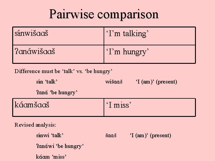 Pairwise comparison s nwišAAš ‘I’m talking’ An. A wi wišAAš ‘I’m hungry’ Difference must