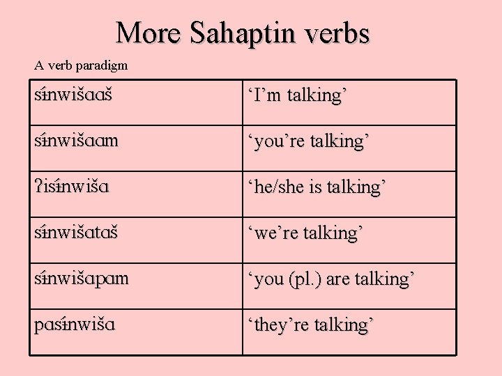 More Sahaptin verbs A verb paradigm s nwišAAš ‘I’m talking’ s nwišAAm ‘you’re talking’