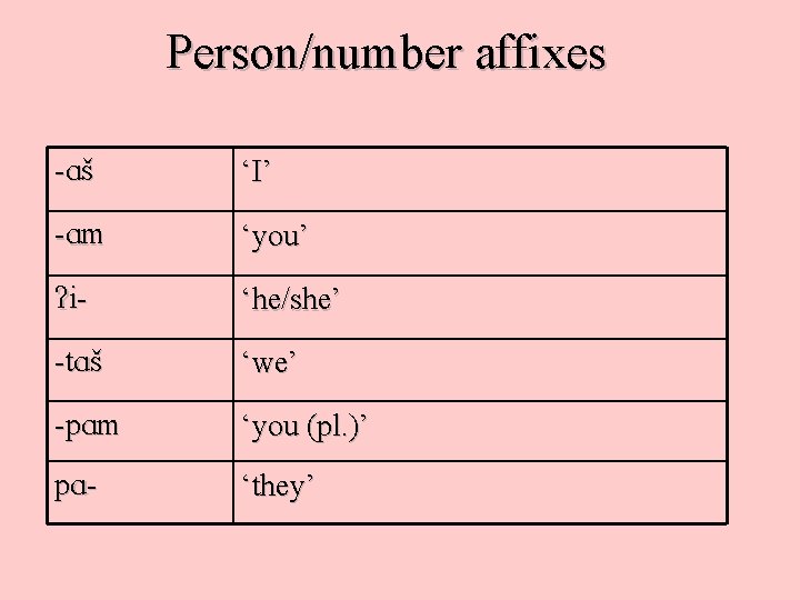 Person/number affixes -Aš ‘I’ -Am ‘you’ i- ‘he/she’ -t. Aš ‘we’ -p. Am ‘you