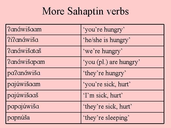 More Sahaptin verbs An. A wišAAm ‘you’re hungry’ i An. A wišA ‘he/she is