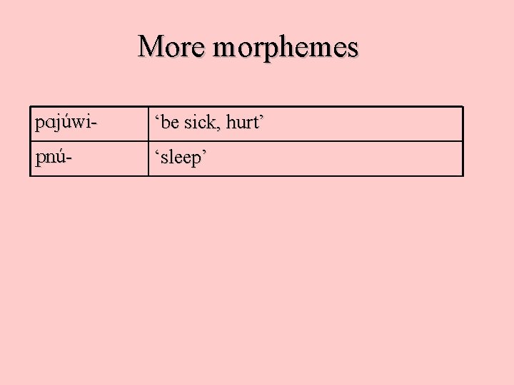 More morphemes p. Ajúwi- ‘be sick, hurt’ pnú- ‘sleep’ 