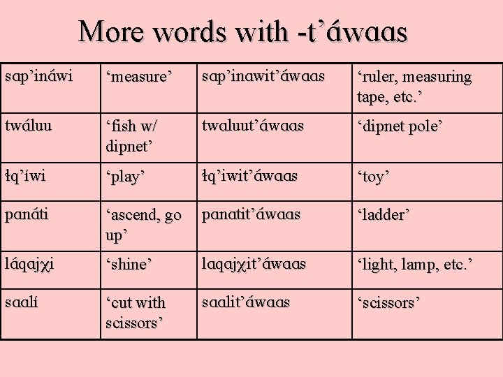 More words with -t’A w. AAs s. Ap’in. A wi wi ‘measure’ s. Ap’in.