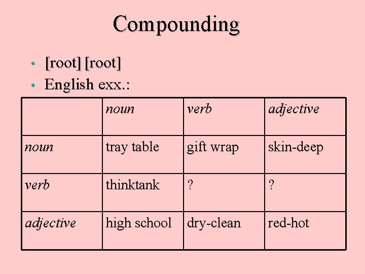 Compounding • • [root] English exx. : noun verb adjective noun tray table gift