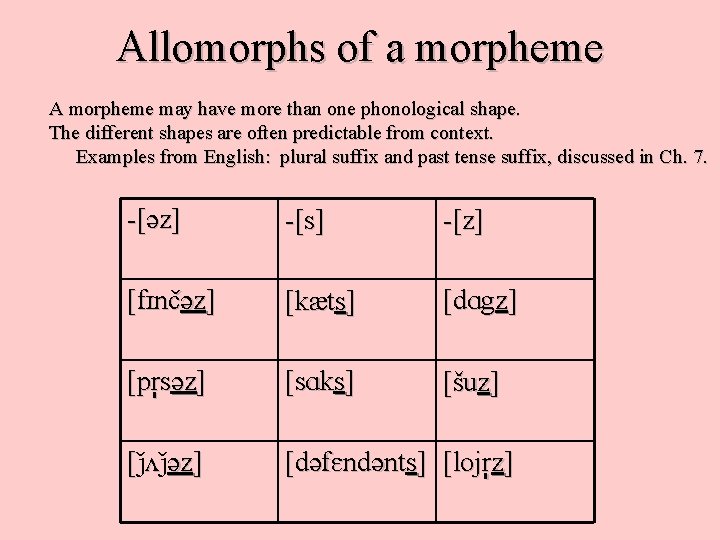 Allomorphs of a morpheme A morpheme may have more than one phonological shape. The