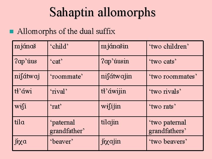 Sahaptin allomorphs n Allomorphs of the dual suffix mj. A n. Aš ‘child’ mj.