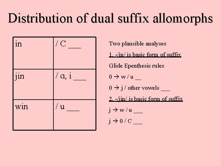 Distribution of dual suffix allomorphs in / C ___ Two plausible analyses 1. -/in/