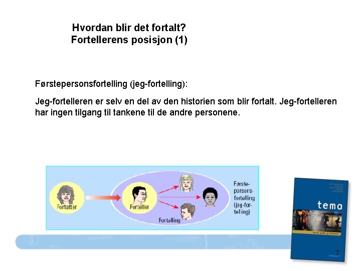 Hvordan blir det fortalt? Fortellerens posisjon (1) Førstepersonsfortelling (jeg-fortelling): Jeg-fortelleren er selv en del