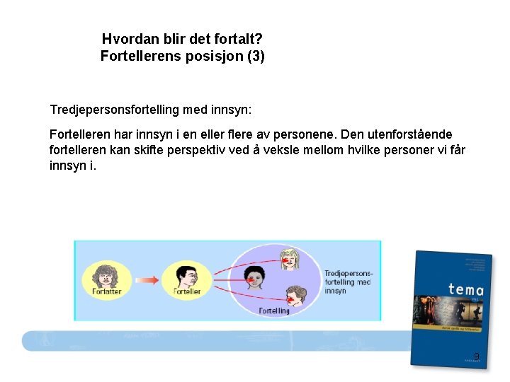 Hvordan blir det fortalt? Fortellerens posisjon (3) Tredjepersonsfortelling med innsyn: Fortelleren har innsyn i