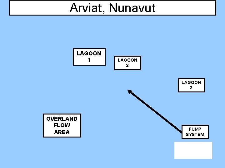 Arviat, Nunavut LAGOON 1 LAGOON 2 LAGOON 3 OVERLAND FLOW AREA PUMP SYSTEM 