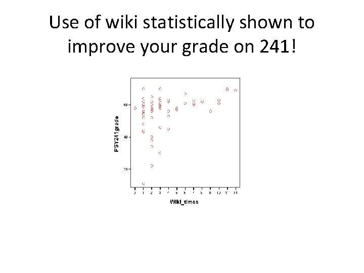 Use of wiki statistically shown to improve your grade on 241! 