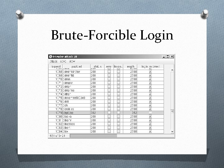 Brute-Forcible Login 