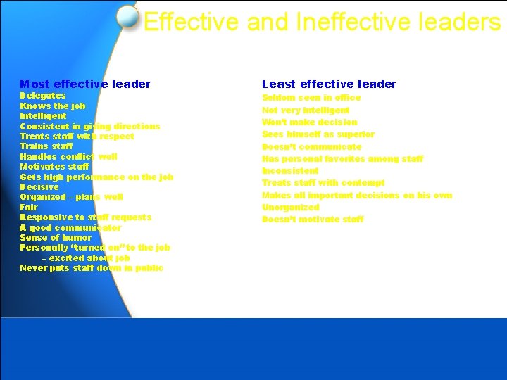 Effective and Ineffective leaders Most effective leader Delegates Knows the job Intelligent Consistent in