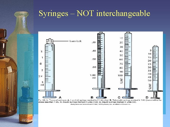 Syringes – NOT interchangeable 10/26/2020 NRS 105 2011 31 