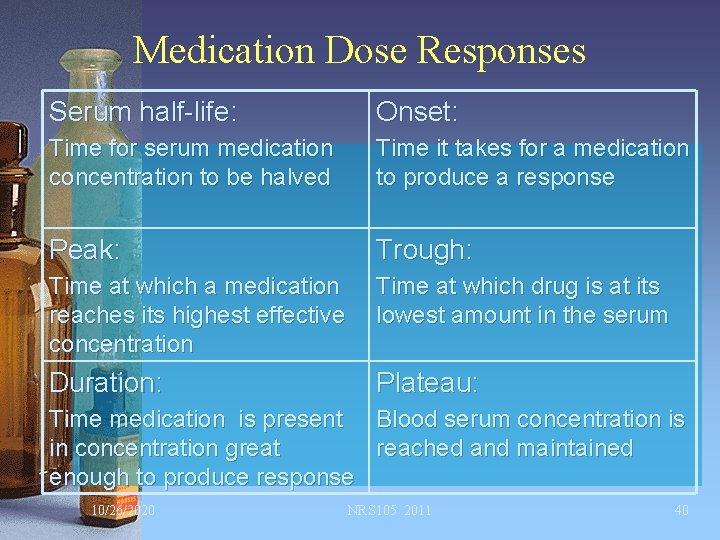 Medication Dose Responses Serum half-life: Onset: Time for serum medication concentration to be halved