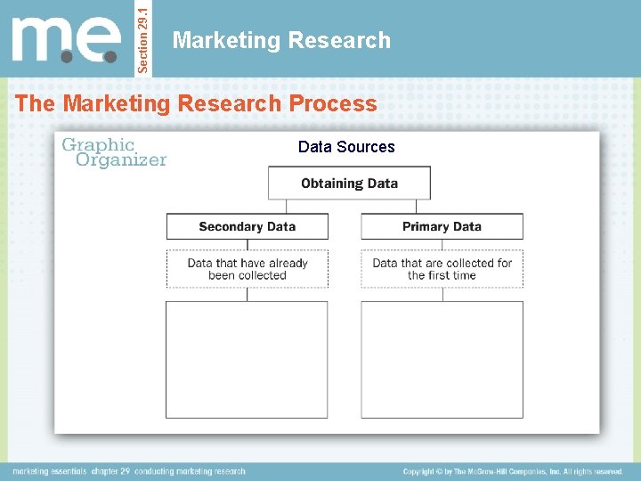 Section 29. 1 Marketing Research The Marketing Research Process Data Sources 