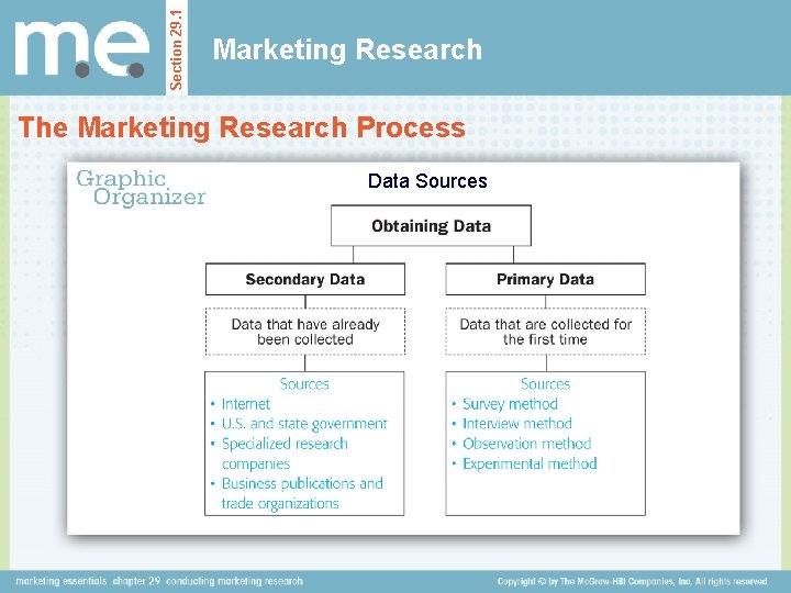 Section 29. 1 Marketing Research The Marketing Research Process Data Sources 