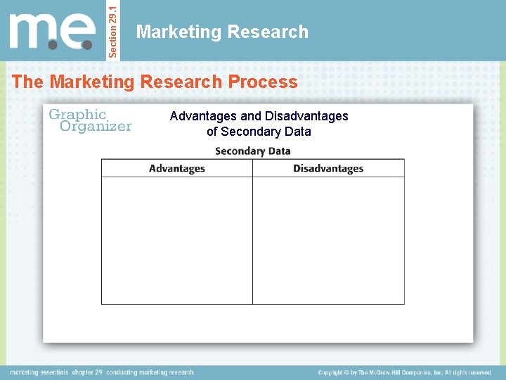 Section 29. 1 Marketing Research The Marketing Research Process Advantages and Disadvantages of Secondary