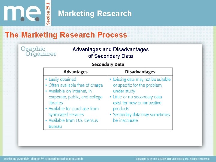Section 29. 1 Marketing Research The Marketing Research Process Advantages and Disadvantages of Secondary