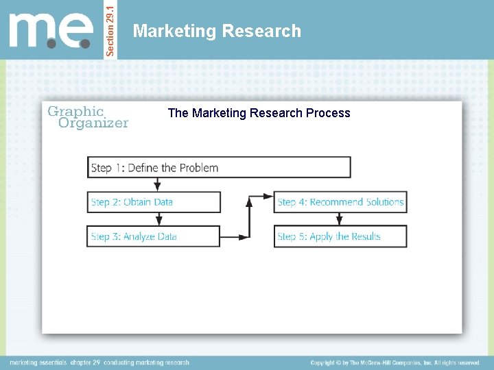 Section 29. 1 Marketing Research The Marketing Research Process 