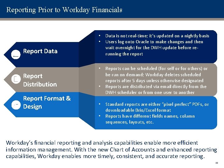 Reporting Prior to Workday Financials • • Data is not real-time; it‘s updated on