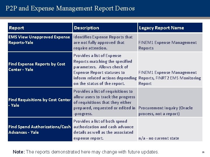 P 2 P and Expense Management Report Demos Report Description EMS View Unapproved Expense