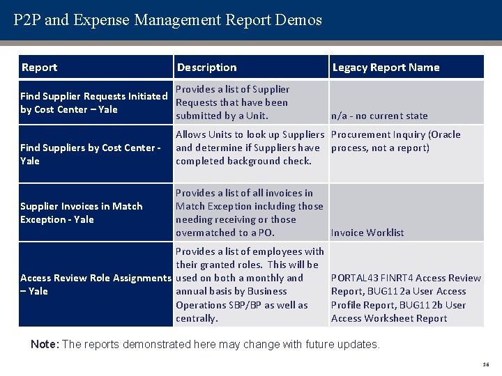 P 2 P and Expense Management Report Demos Report Description Provides a list of