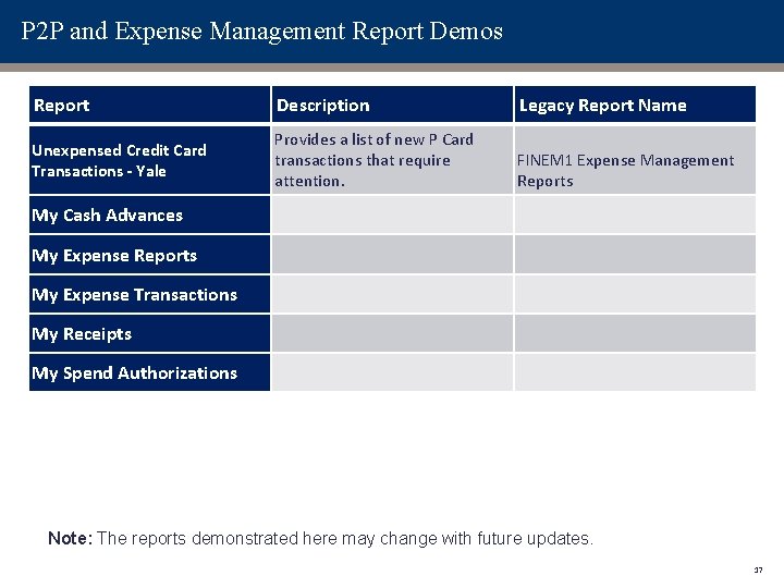 P 2 P and Expense Management Report Demos Report Description Legacy Report Name Unexpensed